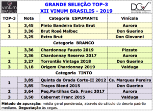 Tabela de Premiação Vinum Brasilis 